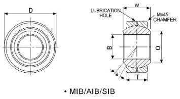 MIB ϵ