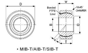 MIB..T ϵ