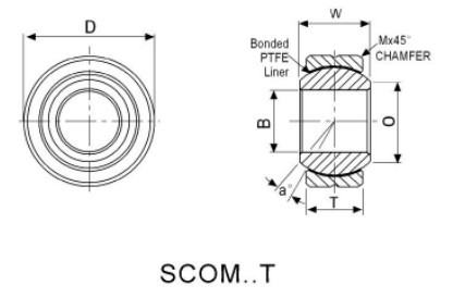 SCOM..T ϵ