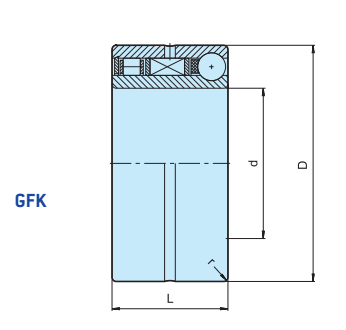GFK ϵ